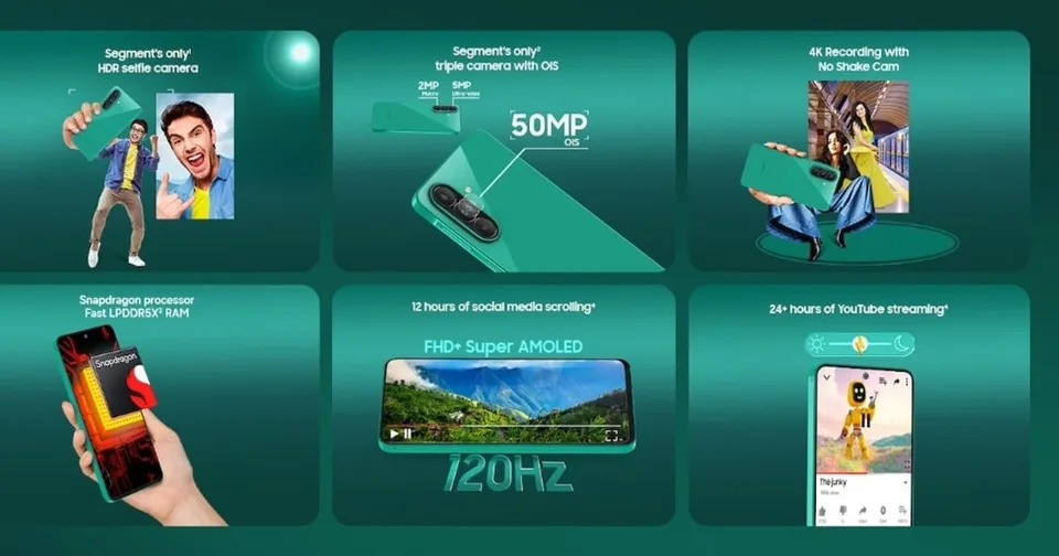 Samsung Galaxy F70 Pro 5G: Price, Specifications, Launch Date & Best Alternatives — Mobile Phones explainer cover
